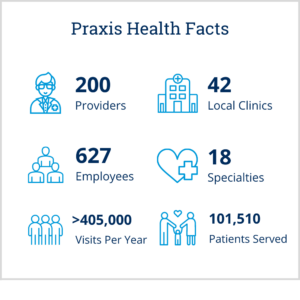 Praxis Health at a Glance - Infographics Vertical | Praxis Health