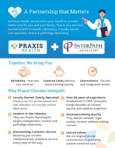 A Lab Partnership that Matters. Interpath Laboratory and Praxis Health